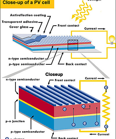 diagrama panou solar fotovoltaic