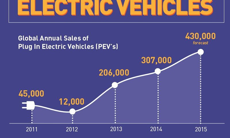statistici vanzari masini electrice 2014